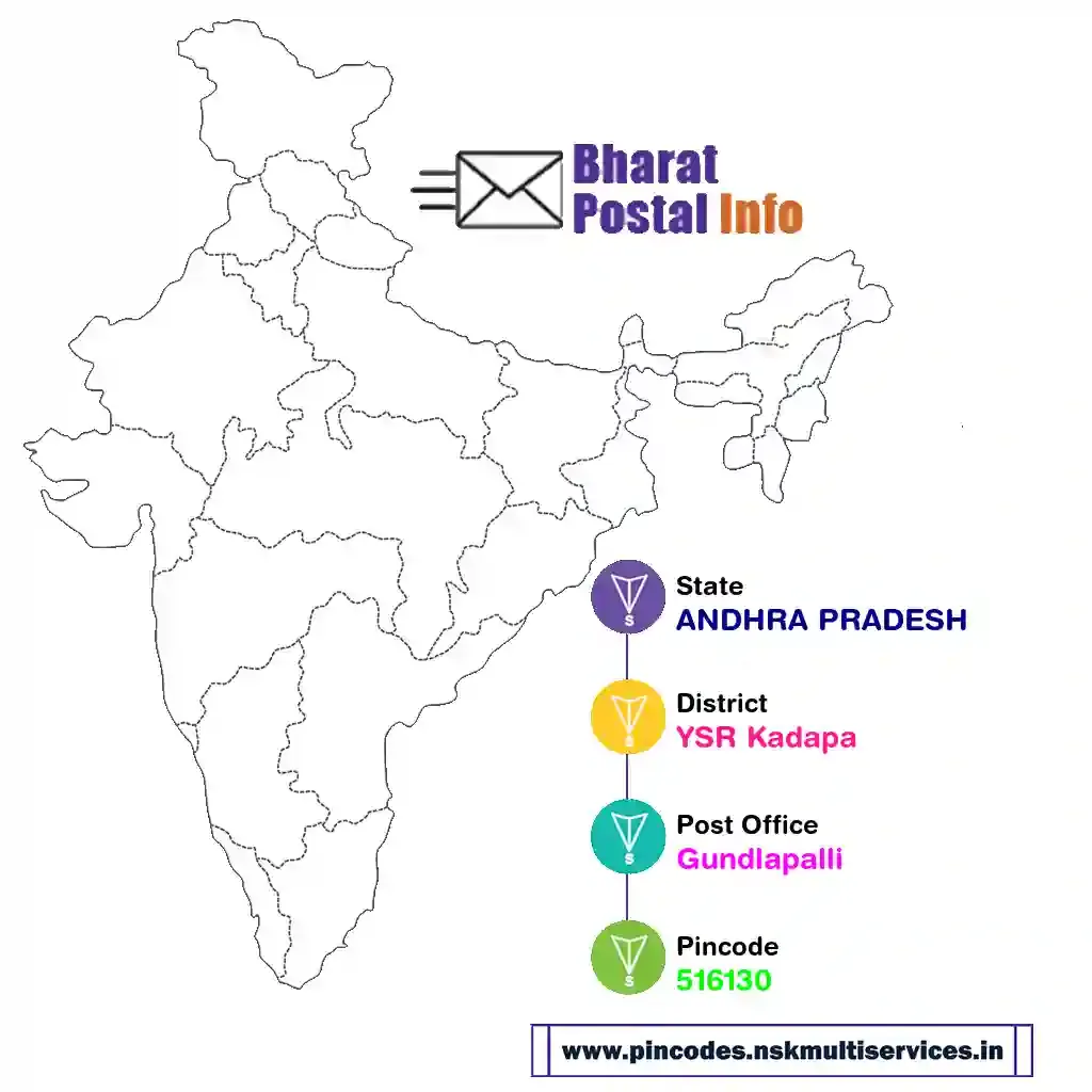 andhra pradesh-ysr kadapa-gundlapalli-516130